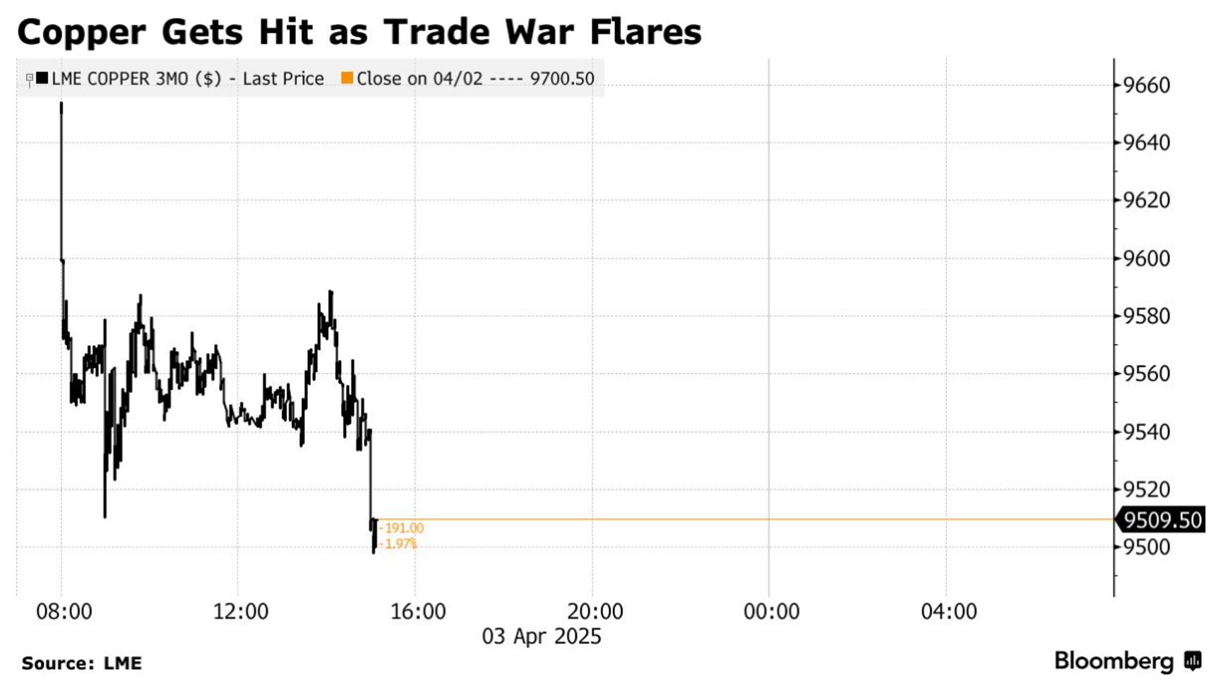 Инфографика: Bloomberg