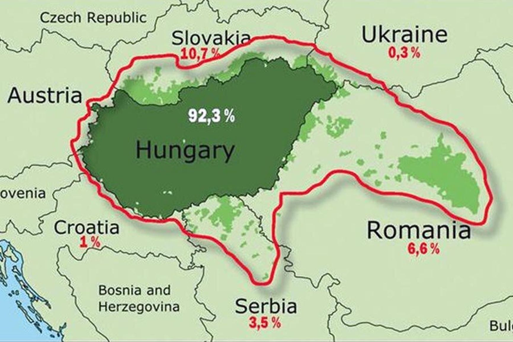 “Greater Hungary”
