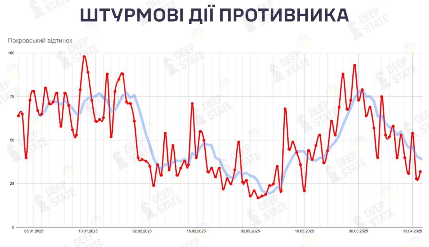Штурмовые действия ВС РФ на покровском направлении в 2025 году